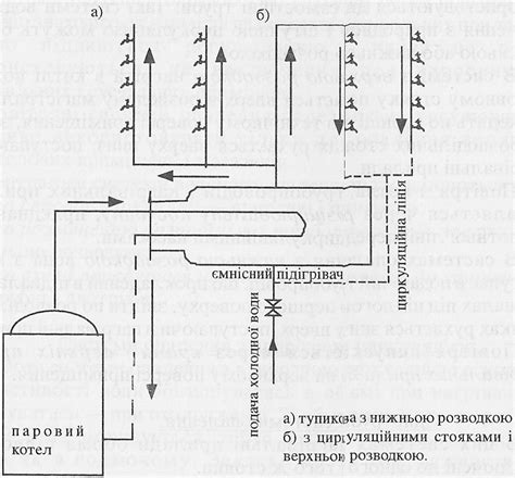 Історичне розвиток системи гарячого водопостачання в Китаї