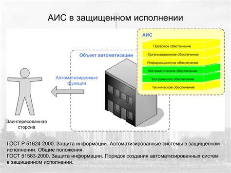 АИС мониторинга и защита информации