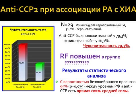 АТ к циклическому цитруллиновому пептиду: влияние на организм и значение