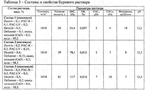 Аббревиатура буровой