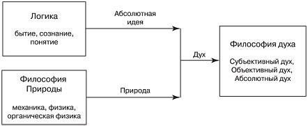 Абсолютная идея: понятие и основные аспекты