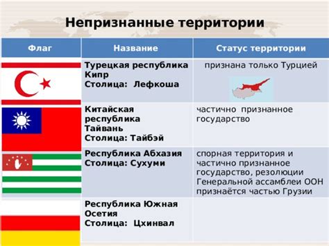 Абхазия: исторические и политические особенности