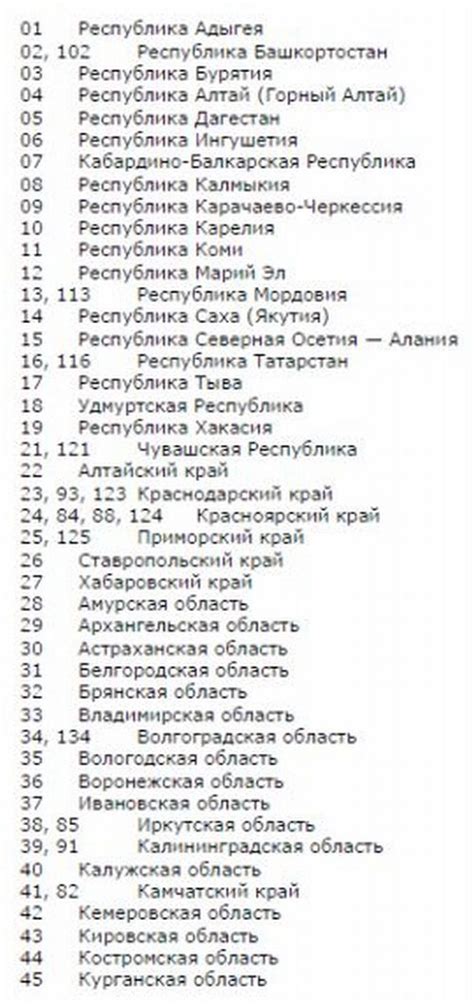 Авн: применение в региональной системе нумерации автомобилей