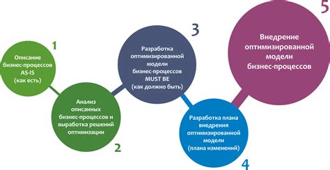 Автоматизация и внедрение новых технологий в такси