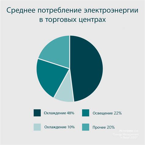 Автоматизация и технологический прогресс: факторы повышения электропотребления