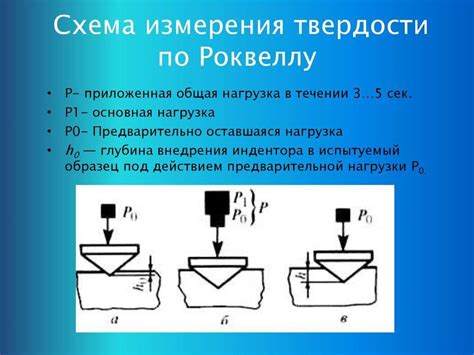 Автоматизация процесса измерения твердости методом Бринелля