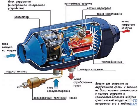 Автономный отопитель в автомобиле