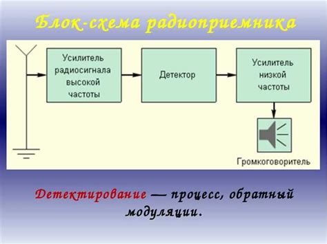 Автопилот и детектирование препятствий