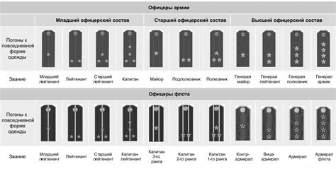 Авторитет капитана полиции