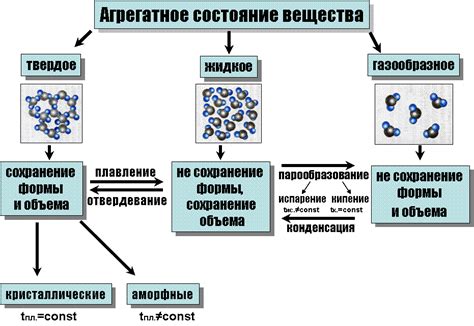 Агрегатное состояние