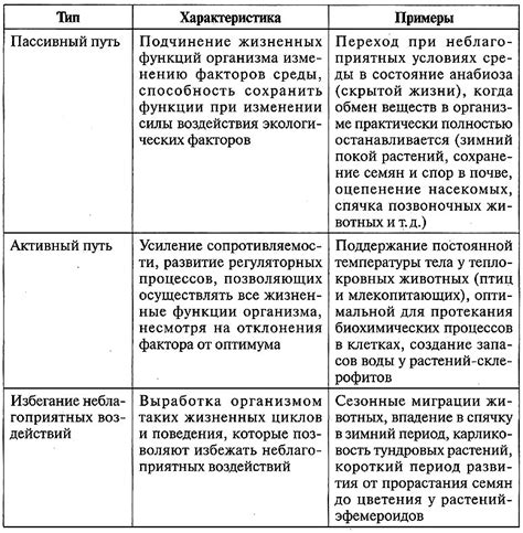 Адаптации к условиям