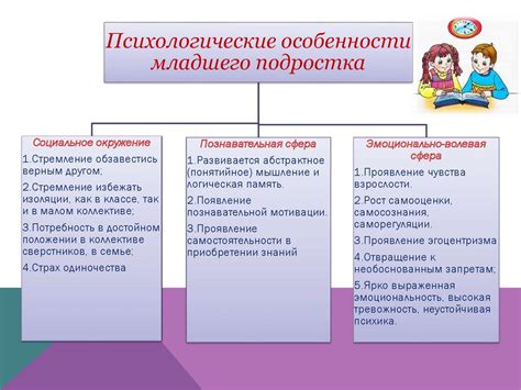 Адаптация культуры к новым условиям и технологиям