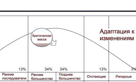 Адаптация к изменениям и стрессу