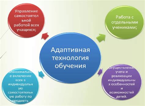 Адаптивное обучение для интеграции