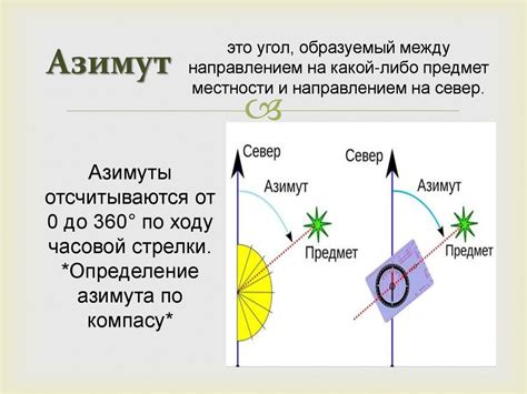 Азимут: определение и основные понятия