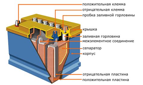 Аккумуляторная батарея (АКБ) и запускное устройство (ЗУ): для чего нужны и как работают