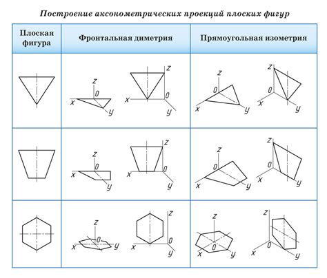 Аксонометрическая проекция: принципы отображения и особенности