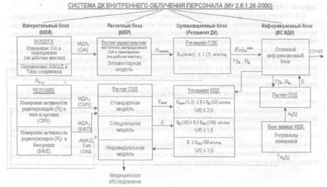 Активностный медианный аэродинамический диаметр АМАД