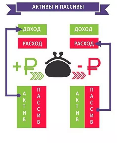 Активы: понятие и виды