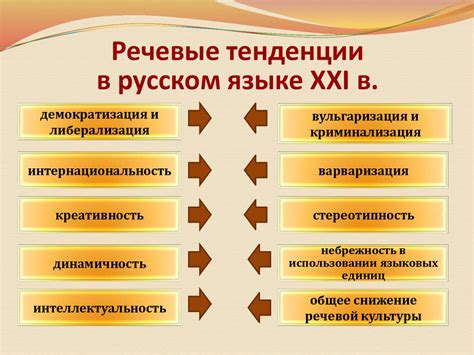 Актуальность и будущее русского языка