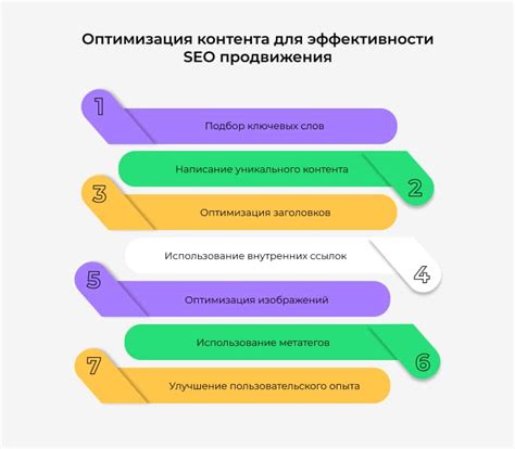 Актуальность и информативность контента