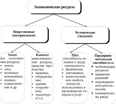 Актуальность проблемы ограниченности ресурсов сегодня