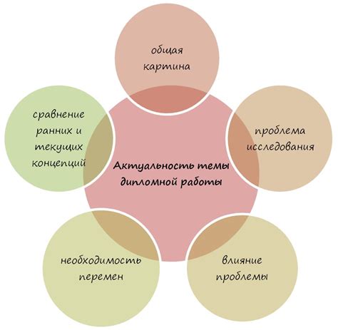 Актуальность темы и основные идеи