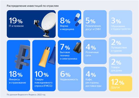 Актуальные тренды и изменения