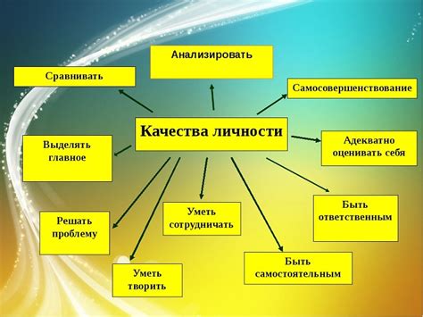 Акцент на характер и личностные качества