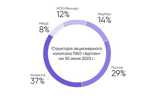 Акционерный рынок России: ситуация и перспективы