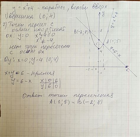 Алгебраический анализ и его влияние на определение принадлежности точек пересечения