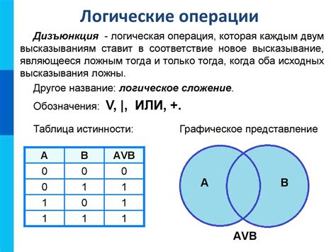 Алгебра логики и математические логики