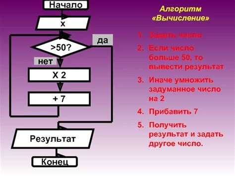 Алгоритмы вычисления разности чисел 9 и 5