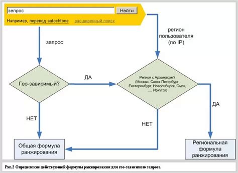 Алгоритмы поисковых систем