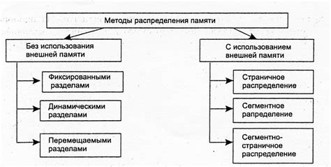 Алгоритмы применения условного распределения