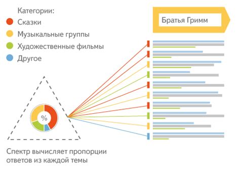 Алгоритмы ранжирования и индексации