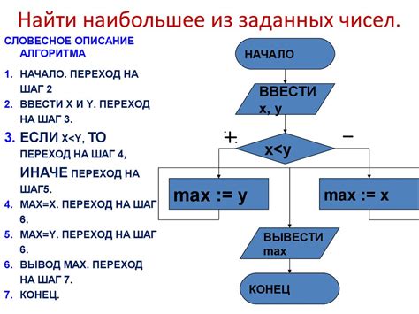 Алгоритм нахождения