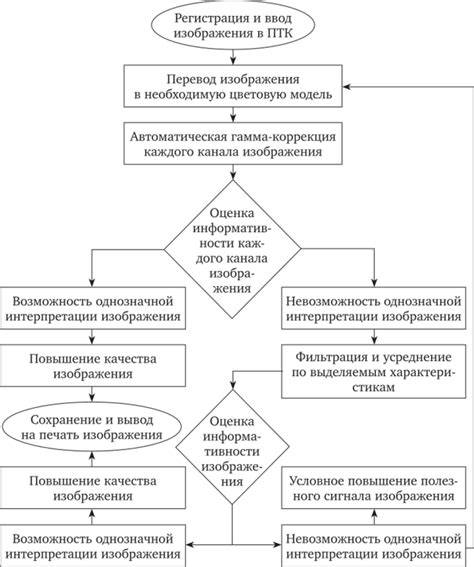 Алгоритм обработки изображений