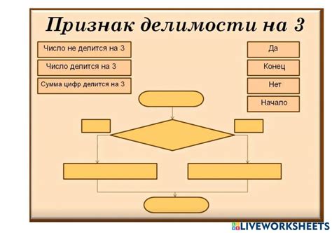 Алгоритм проверки делимости