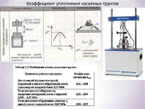 Алгоритм расчета коэффициента уплотнения