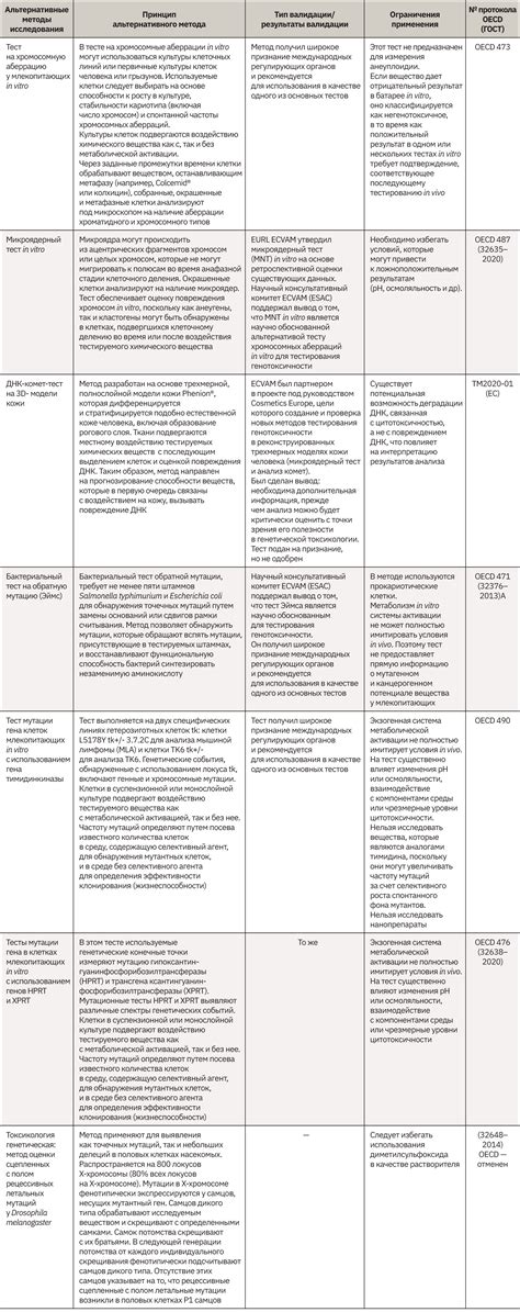 Альтернативные методы удаления