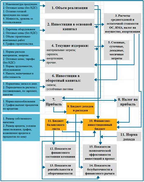 Альтернативные подходы к расчету эффективности проекта