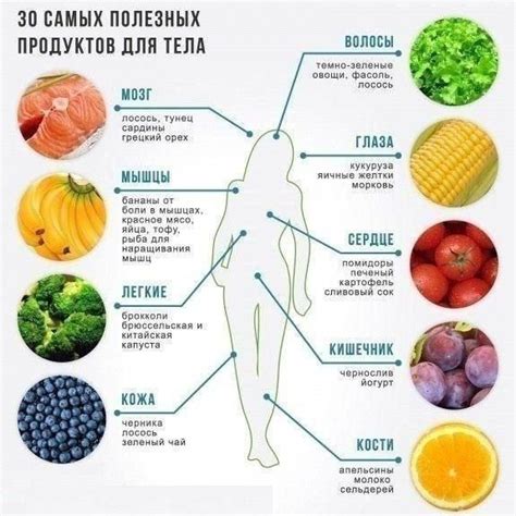 Альтернативные продукты для пшена