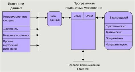 Альтернативные решения и аналоги