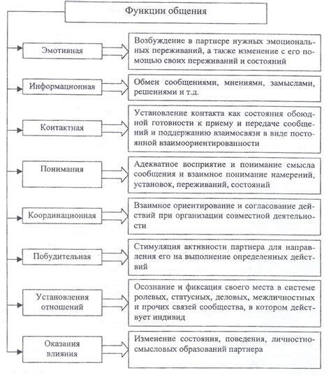 Альтернативные формы общения