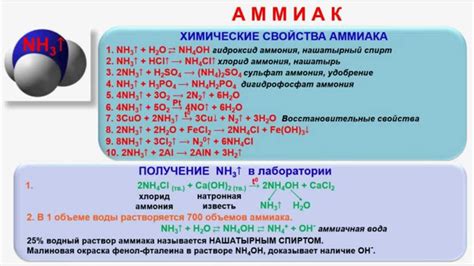 Аммиак и его соединения