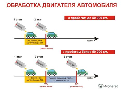 Амортизация и снижение вибраций