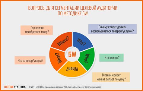 Анализ взаимодействия текста и аудитории