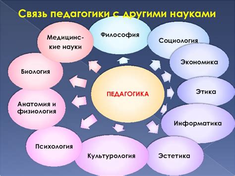 Анализ взаимосвязи педагогики и медицины