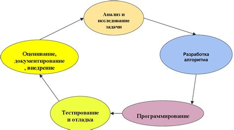 Анализ и документирование находок